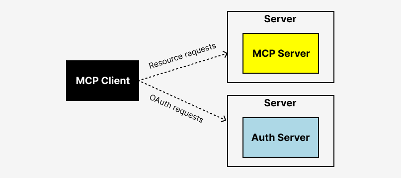 Understanding MCP (Modal Context Protocol) Server
